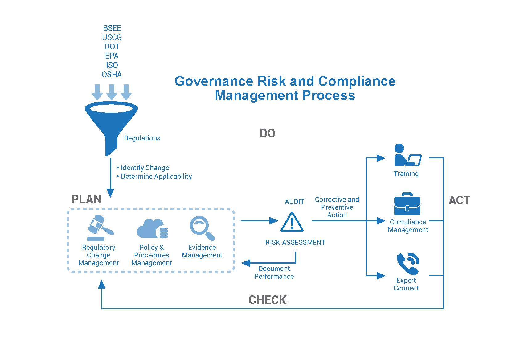 Governance Risk and Compliance (GRC) Software for Oil and Gas ...