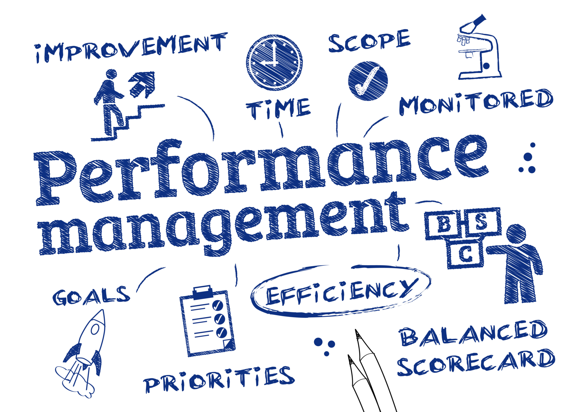 Employee Performance Management