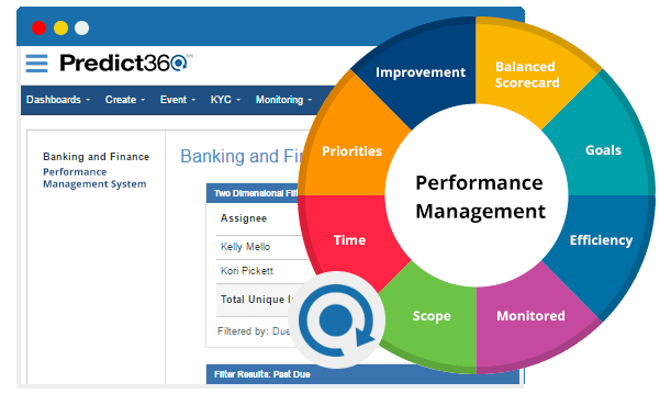 Predict360 Performance Management System