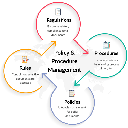 Policy Management What Is It And Why Is It Important Tallyfy Images