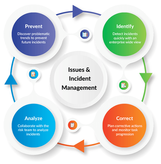 Risk Issues and Incidents Management Solution