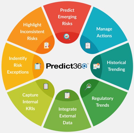 Predictive Risk Management & KRI Management | 360factors