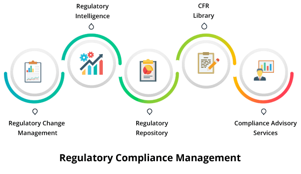 Regulatory Compliance Images