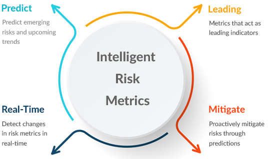 Predict360 Dashboard