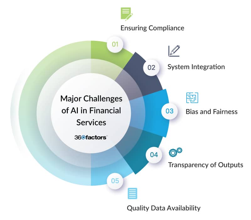 AI in Financial Services