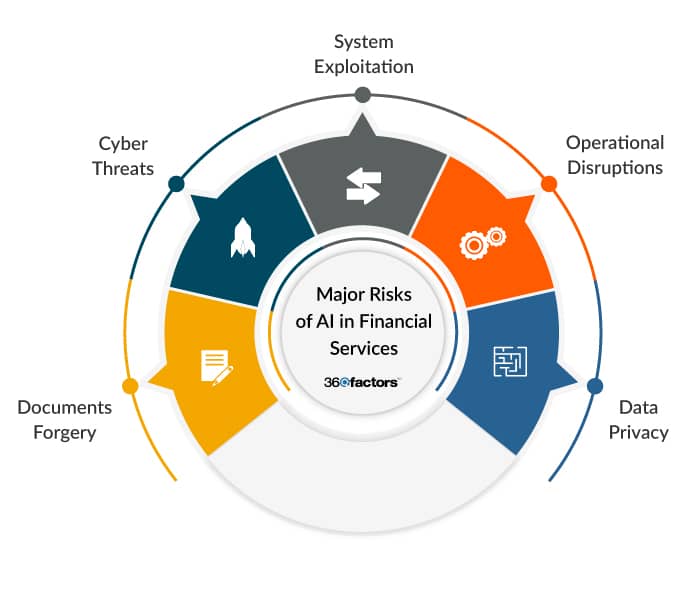 AI in Financial Services