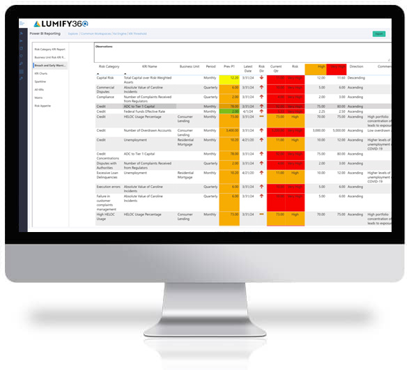 Predict KPI Performance with Lumify360