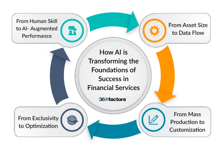 ai in financial services