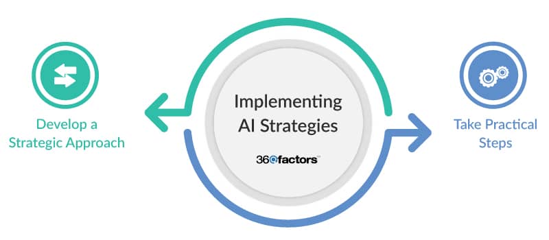 new era of ai in financial services