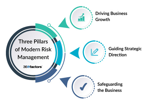 Effective Risk Management Framework | ERM Software |Risk Management