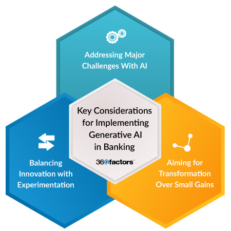 ai in fianancial services | generative ai in financial services