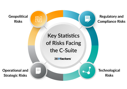 Dynamic Risk Management | ERM Software | Risk Management Process