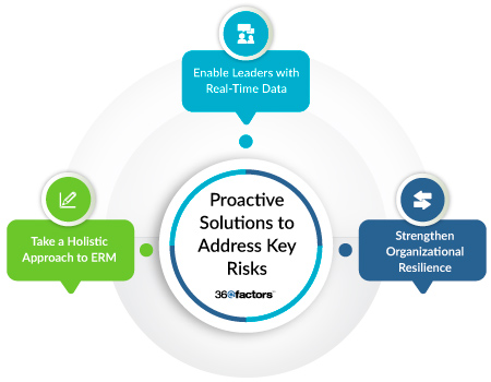 Dynamic Risk Management | ERM Software | Risk Management Process