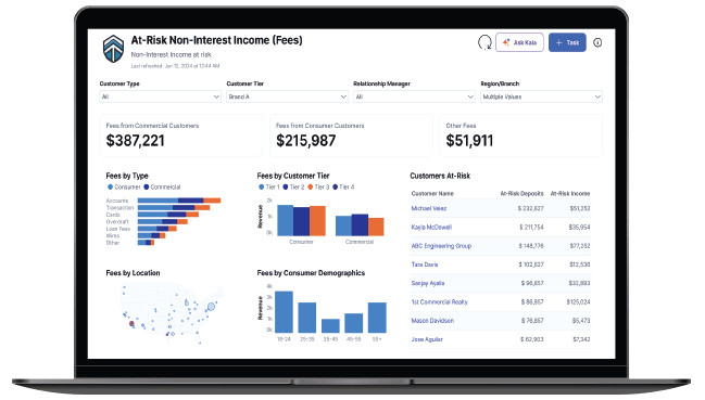 Predict Customer Churn Before It Happen