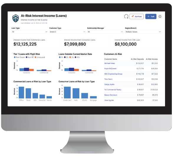 Predict Customer Churn Before It Happen