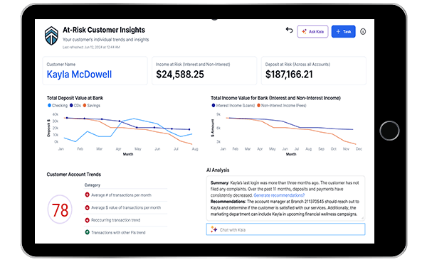 Predict Customer Churn Before It Happen