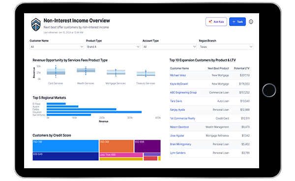 AI-Powered Share of Wallet Insights